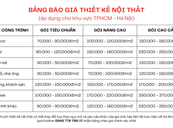 Báo giá thiết kế nội thất