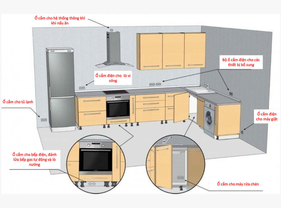 7 nguyên tắc vàng khi thiết kế nội thất phòng bếp hiện đại cho gia đình trẻ