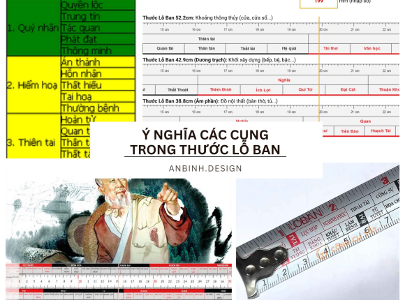 Giải đáp ý nghĩa các cung trong thước lỗ ban MỚI NHẤT năm 2025