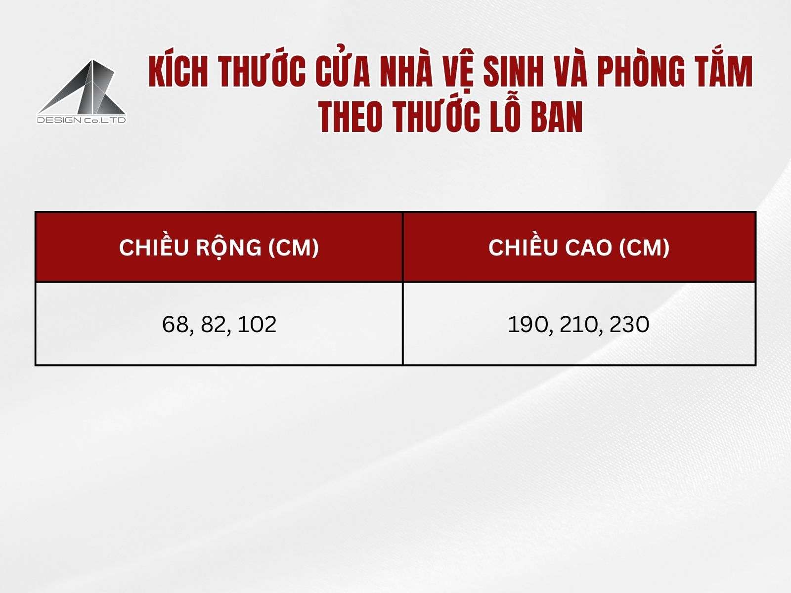 Cửa nhà vệ sinh và phòng tắm
