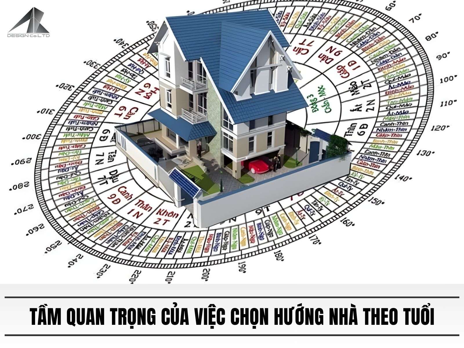 Tầm quan trọng của việc chọn hướng nhà theo tuổi​