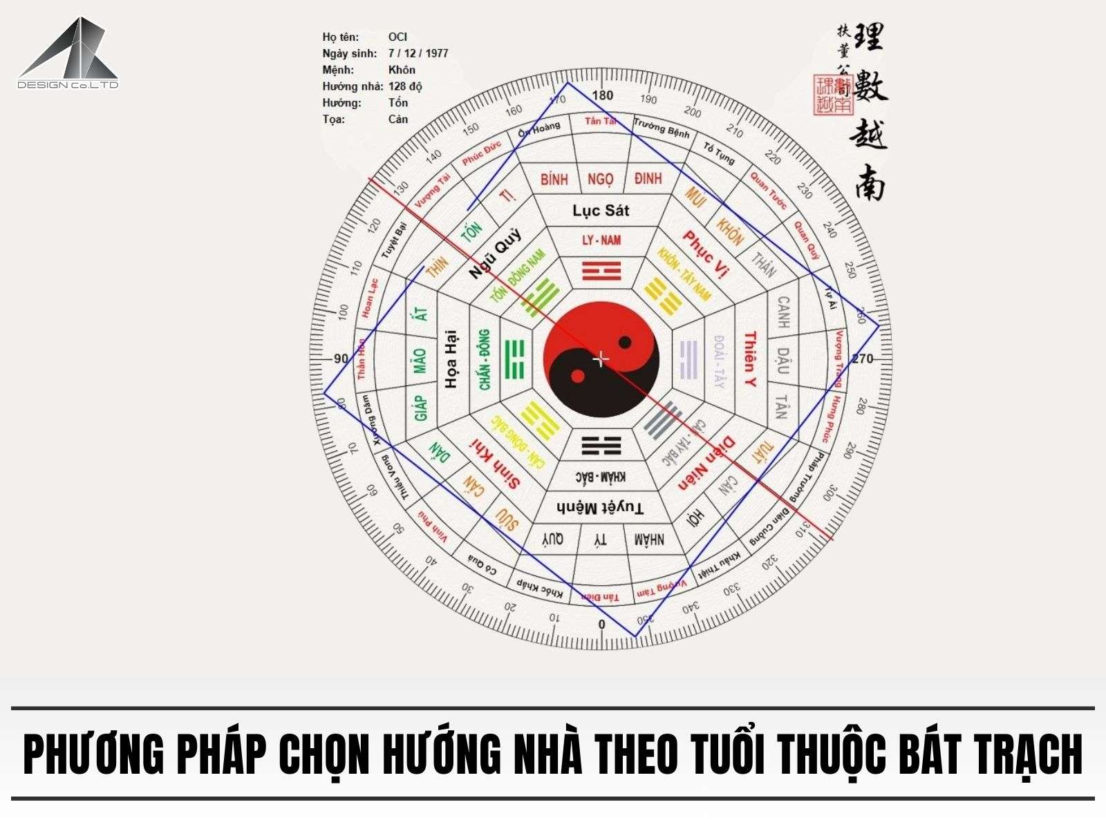 Phương pháp chọn hướng nhà theo tuổi​ thuộc Bát Trạch