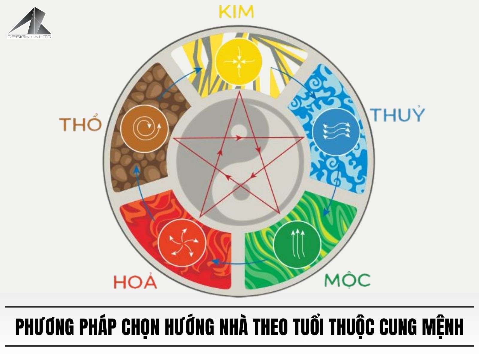 Phương pháp chọn hướng nhà theo tuổi​ thuộc cung mệnh