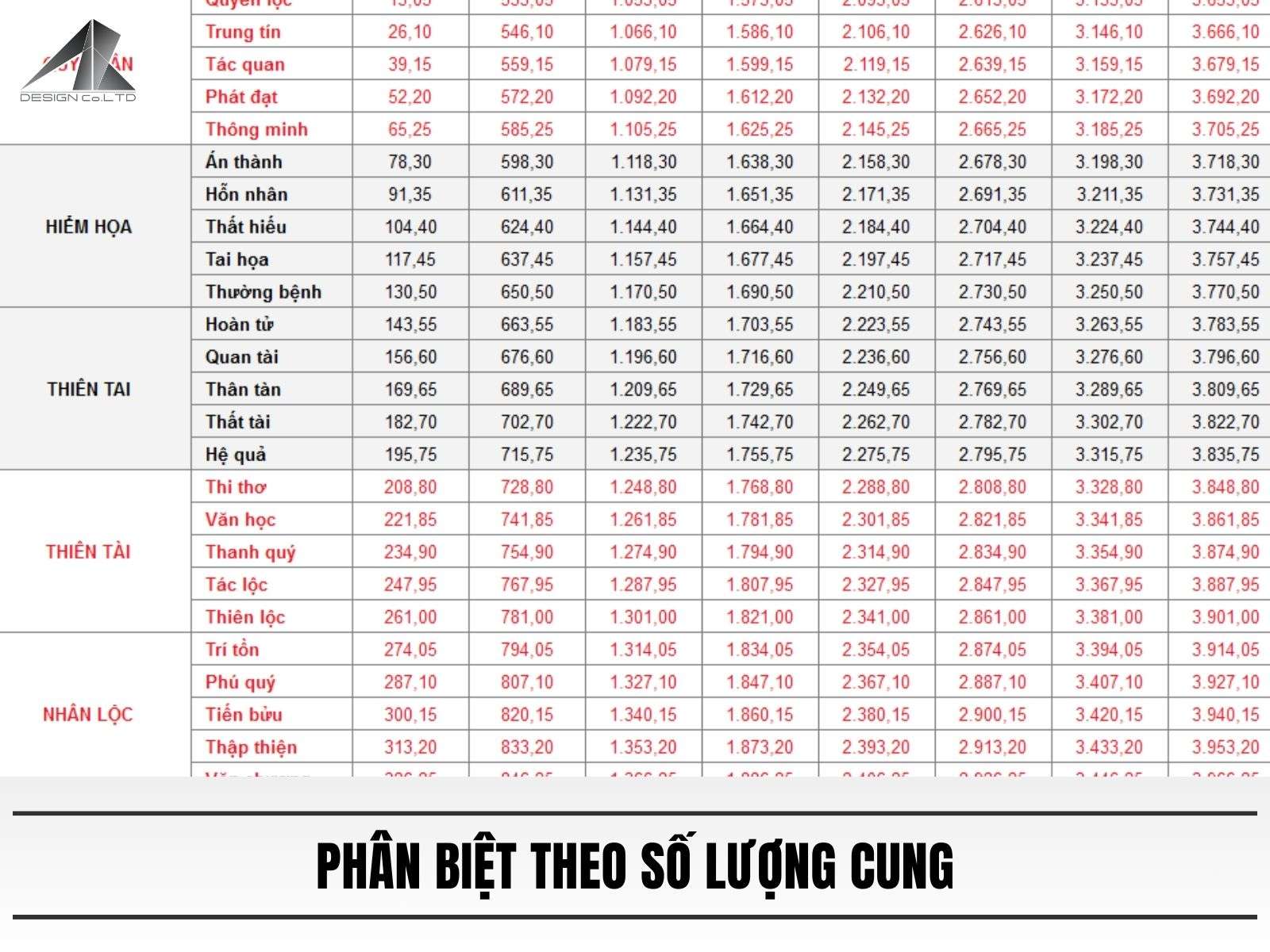 Phân biệt theo số lượng cung