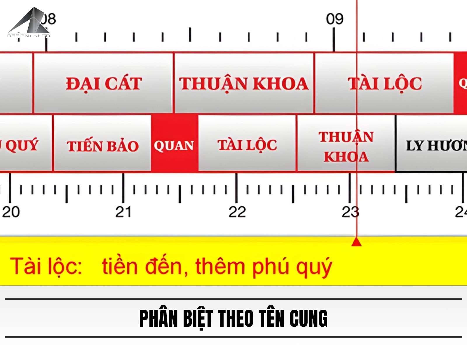 Phân biệt theo tên cung