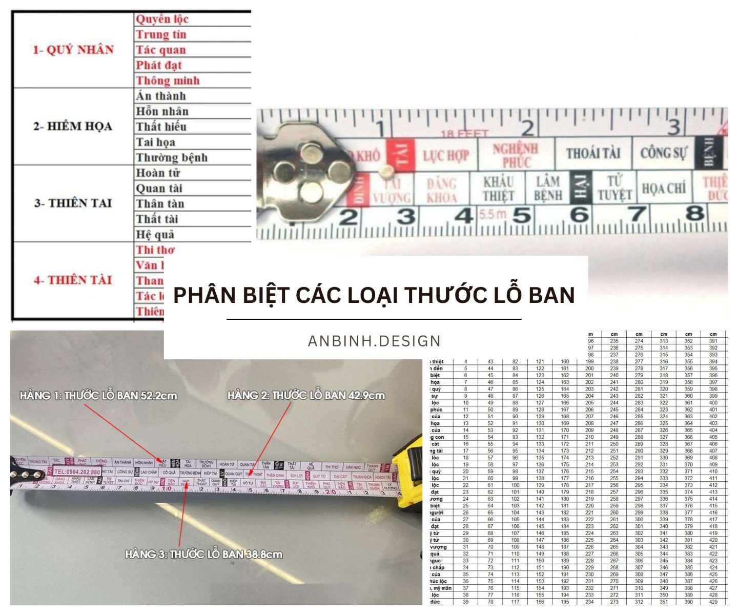 Phân biệt các loại thước lỗ ban