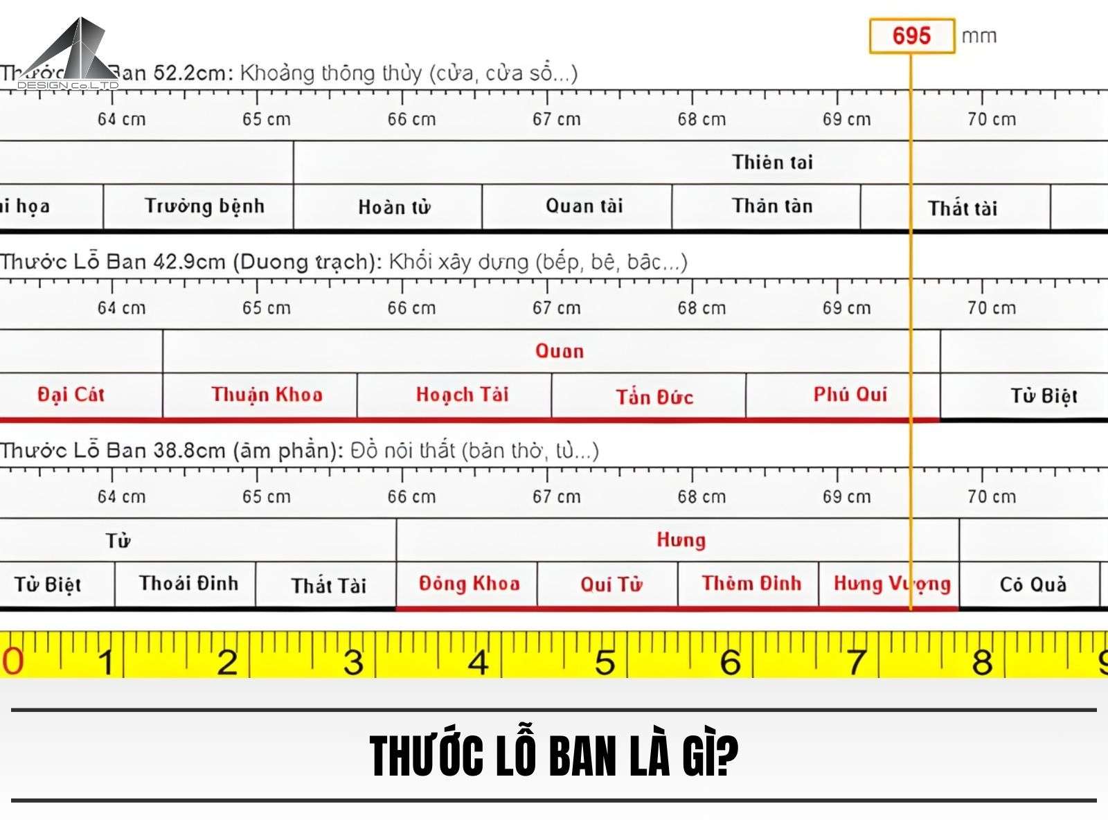 Thước lỗ ban là gì?