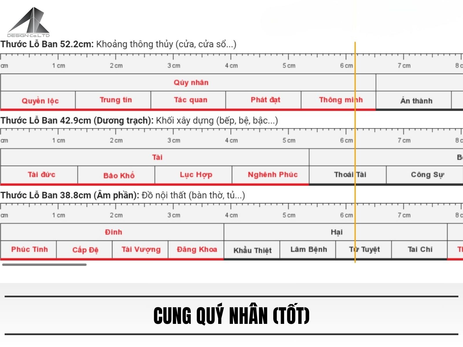 Cung Quý Nhân (Tốt)