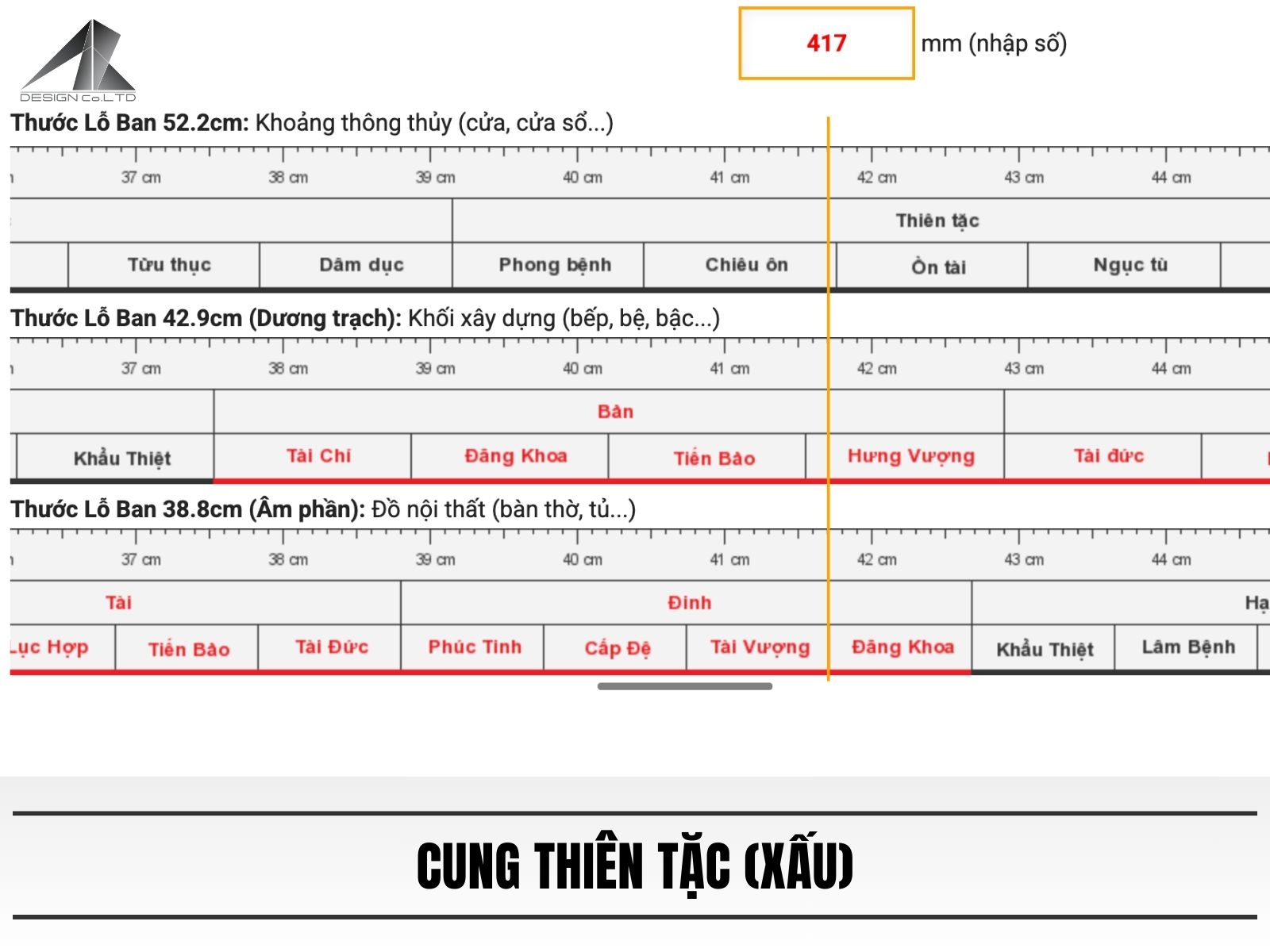 Cung Thiên Tặc (Xấu)