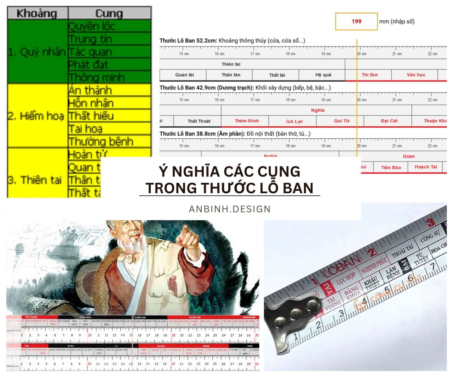 Ý nghĩa các cung trong thước lỗ ban