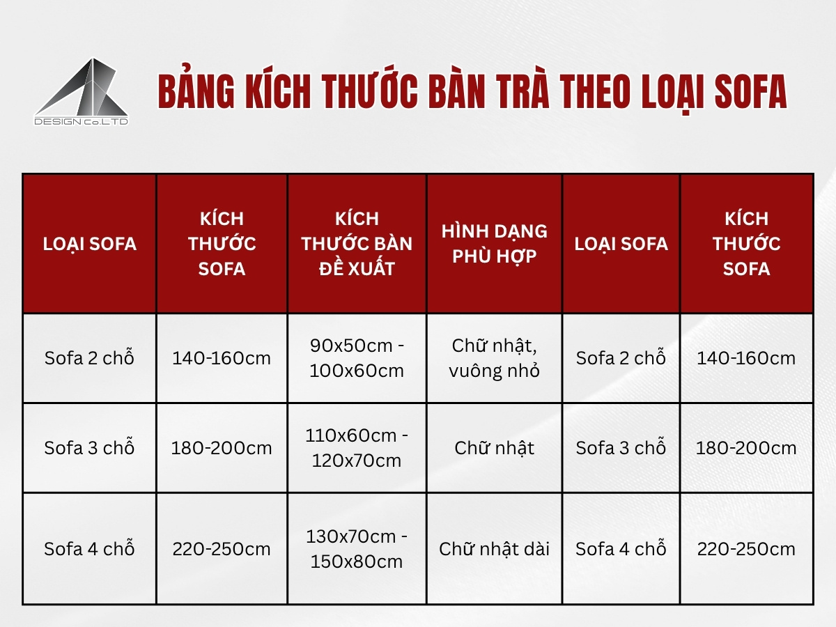 Bảng kích thước bàn trà theo loại sofa