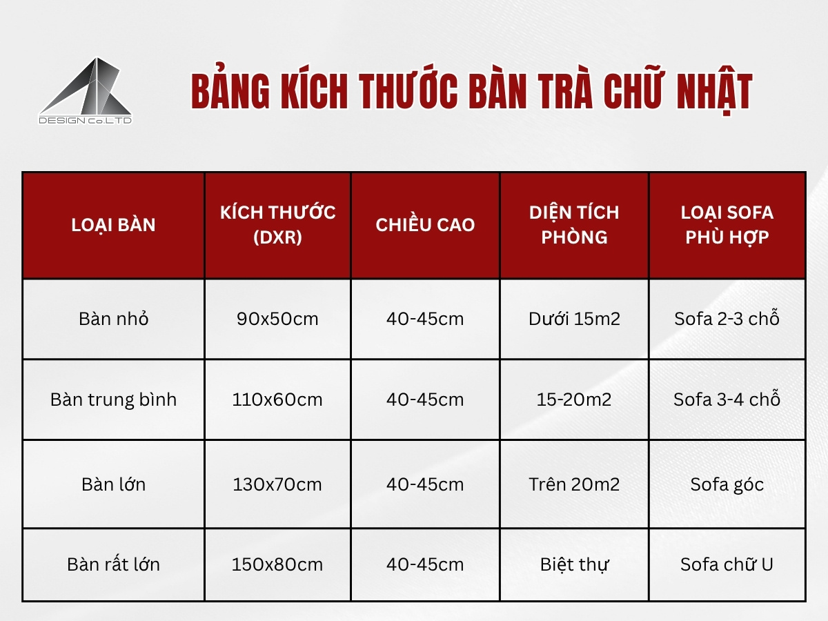 Bang kich thuoc ban tra chu nhat theo dien tich phong