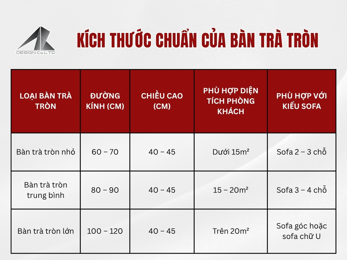 Kích thước chuẩn của bàn trà tròn