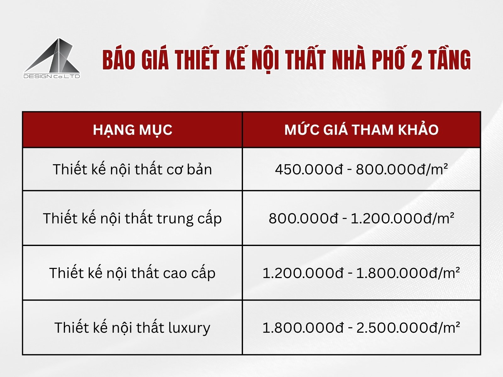 Chi phi thiet ke noi that nha pho 2 tang la bao nhieu