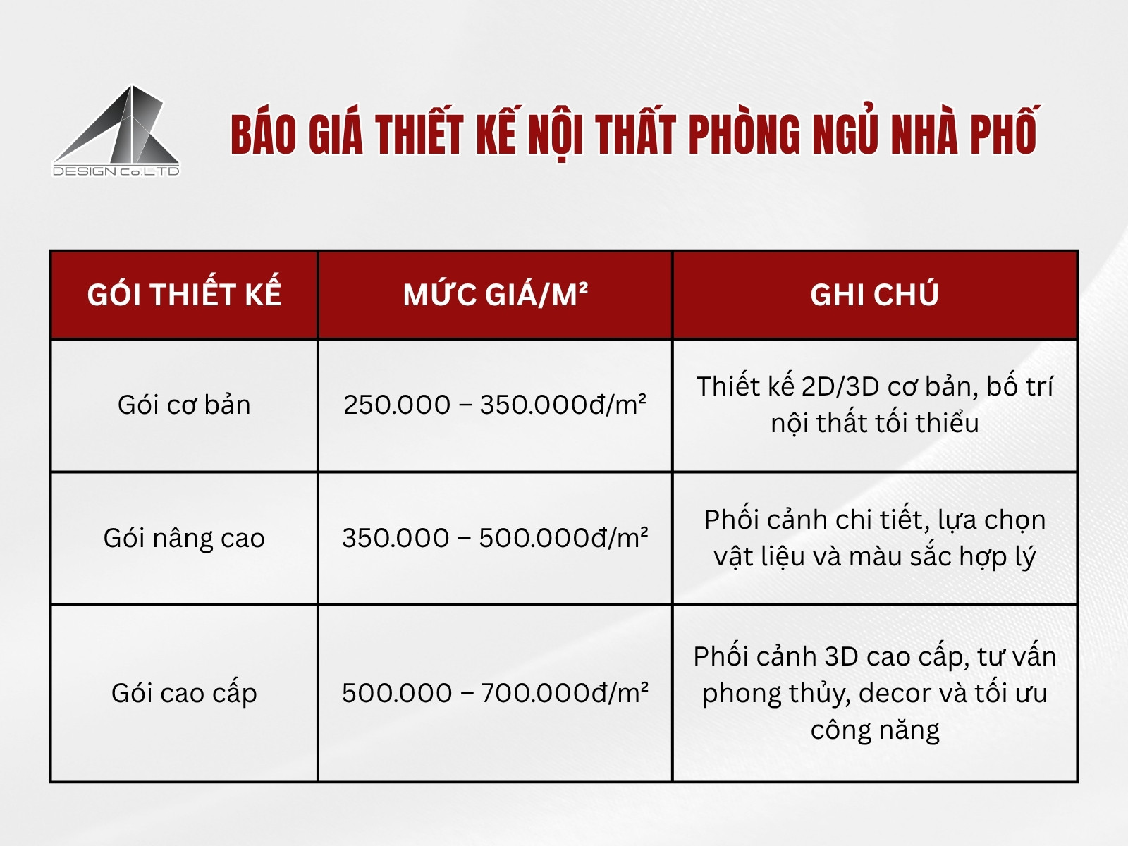 Thiết kế nội thất phòng ngủ nhà phố giá bao nhiêu?