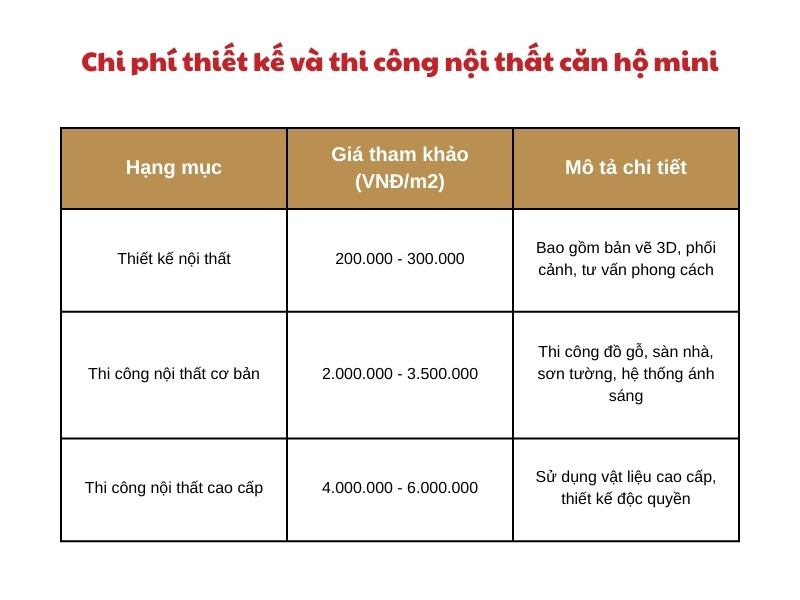 thiet ke thi cong noi that chung cu mini gia bao nhieu