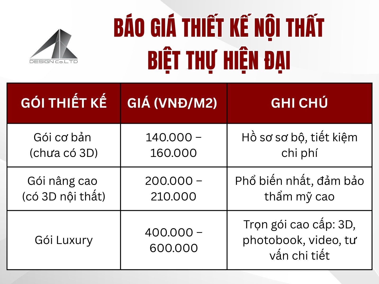Thiet ke noi that biet thu hien dai het bao nhieu tien?