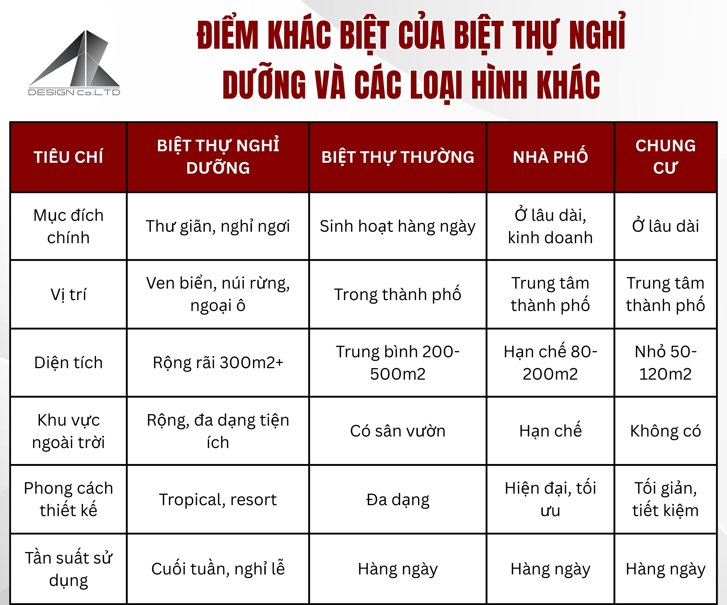 Diem khac biet cua biet thu nghi duong va cac loai hinh khac