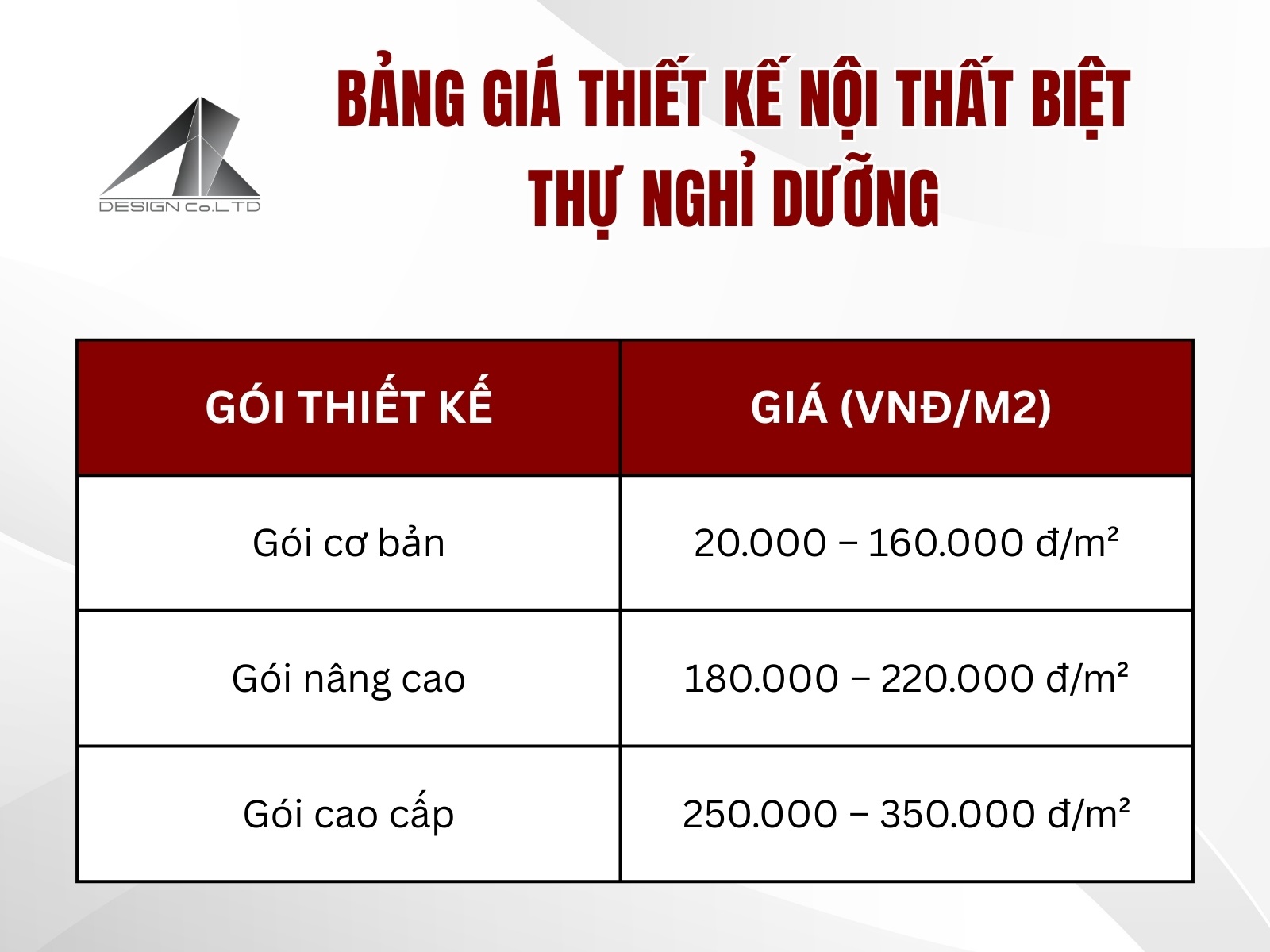 Bang gia thiet ke noi that biet thu nghi duong