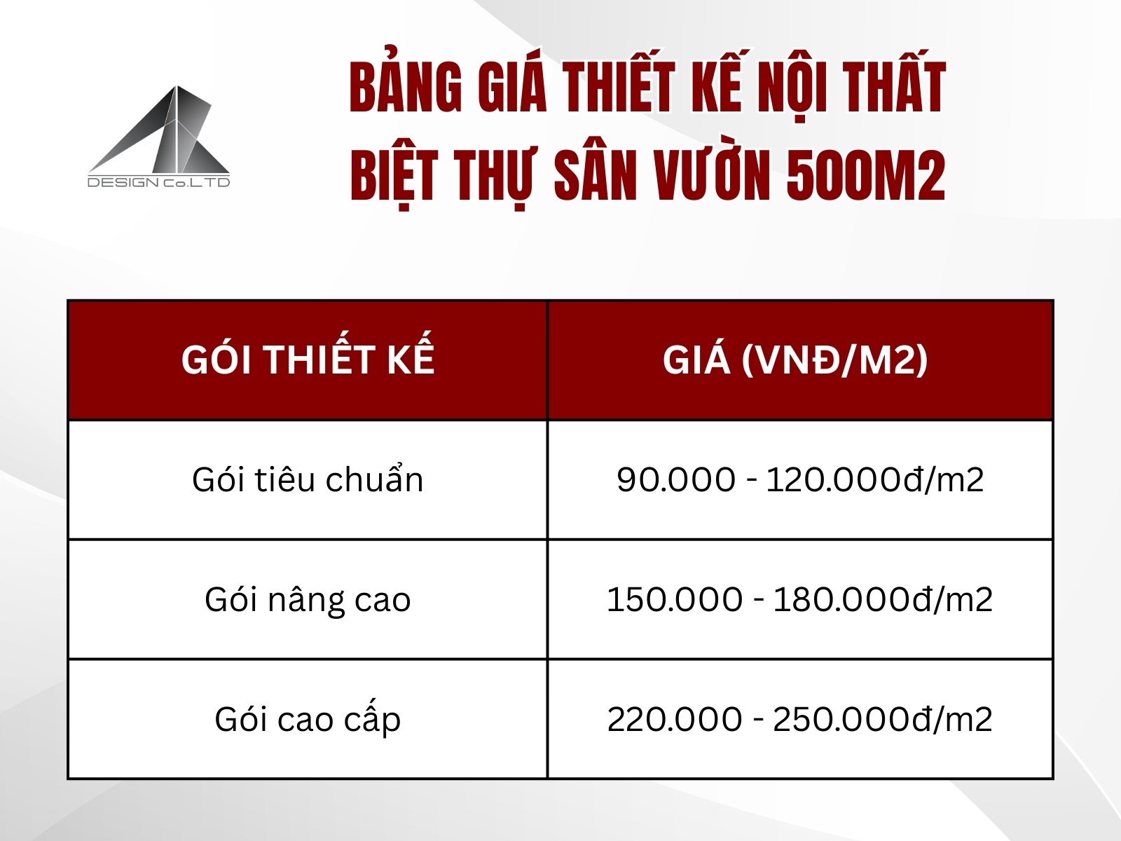 Bang gia thiet ke noi that biet thu san vuon 500m2