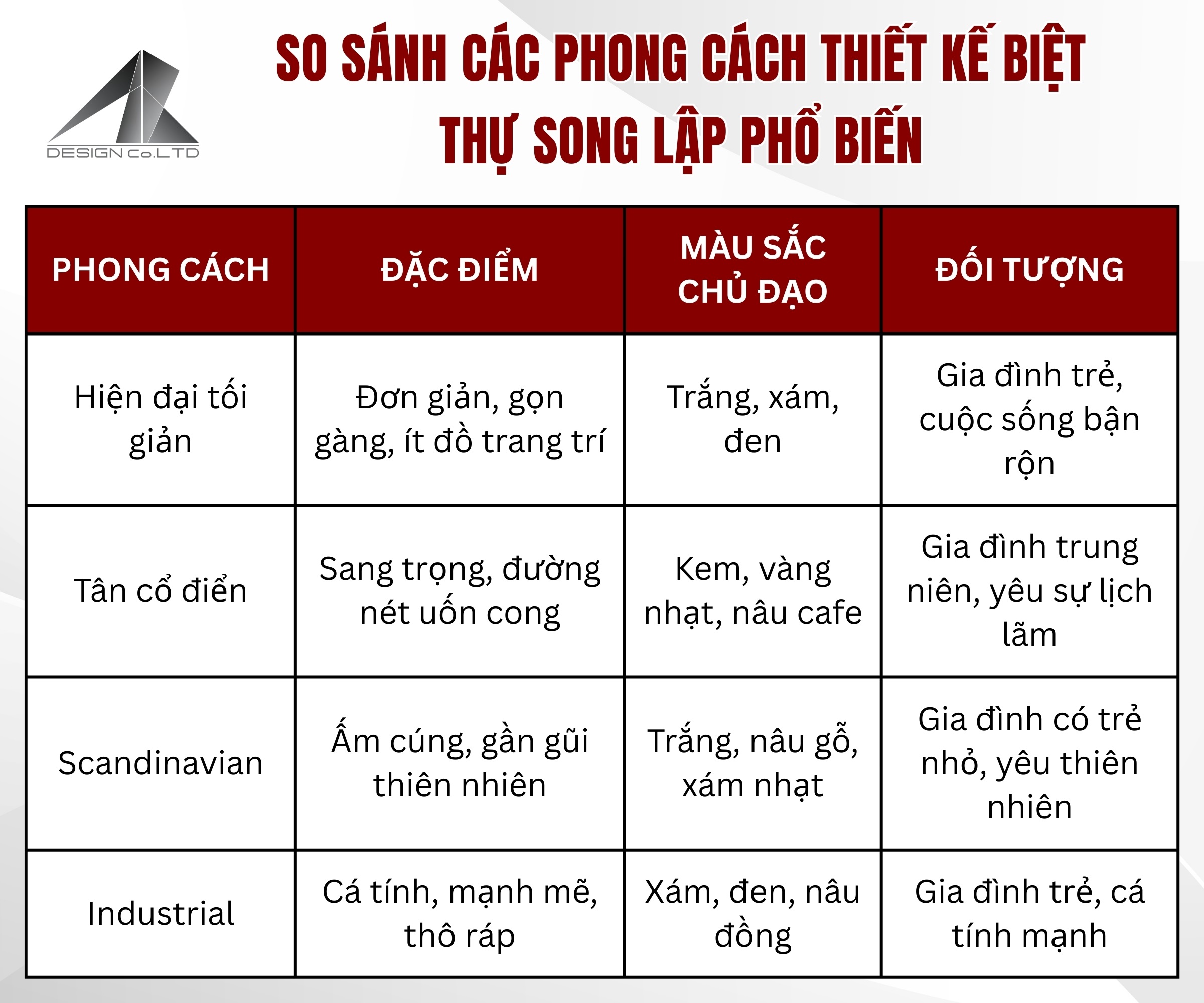 So sanh cac phong cach thiet ke biet thu song lap pho bien